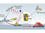 OceanSignal  RescueMe PLB1