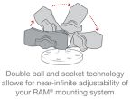 RAM double socket arm standard